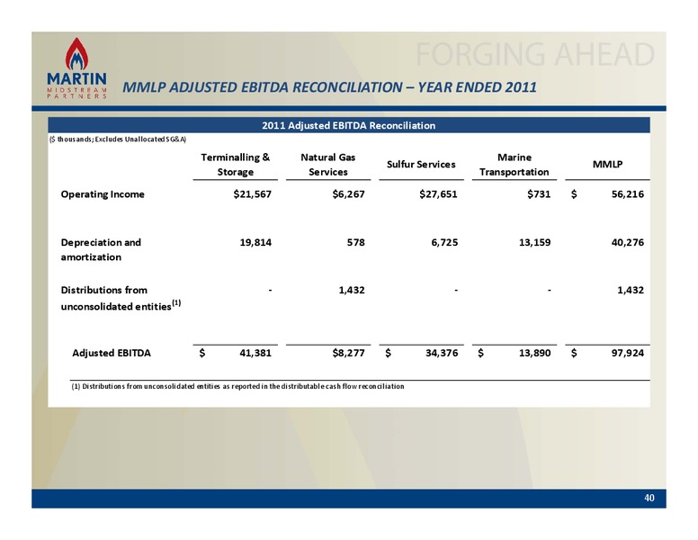 NON DEAL ROAD SHOW – Martin Midstream Partners Lp – slide 39