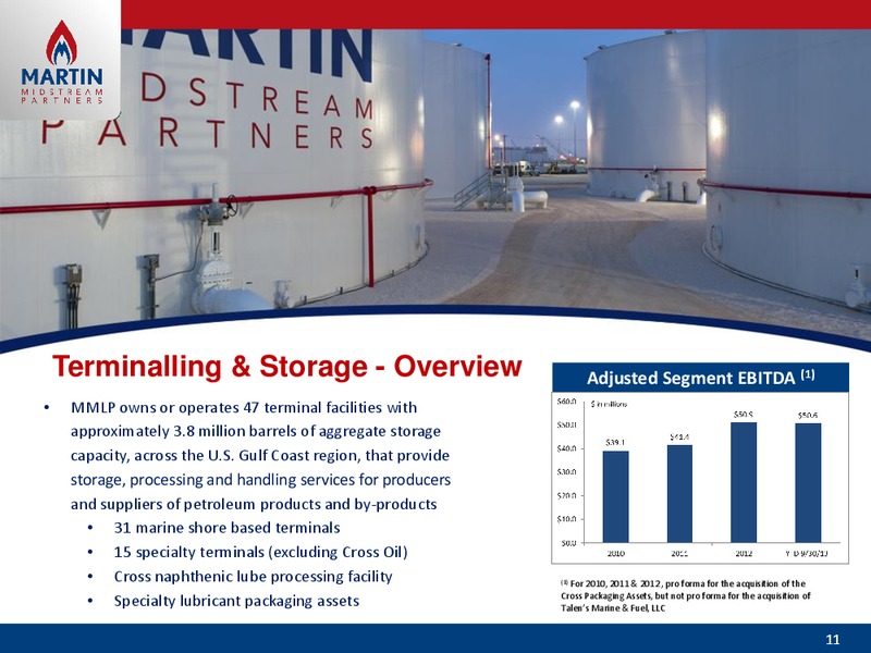WELLS FARGO 2013 ENERGY SYMPOSIUM – Martin Midstream Partners Lp – slide 10