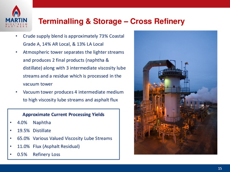 WELLS FARGO 2013 ENERGY SYMPOSIUM – Martin Midstream Partners Lp – slide 14