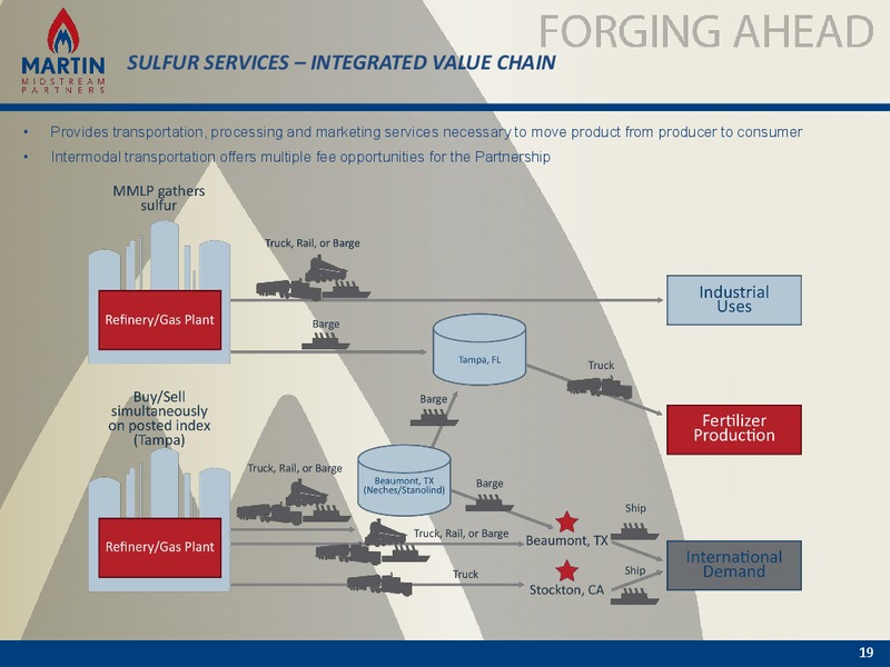 WELLS FARGO ANNUAL ENERGY SYMPOSIUM – Martin Midstream Partners Lp – slide 18