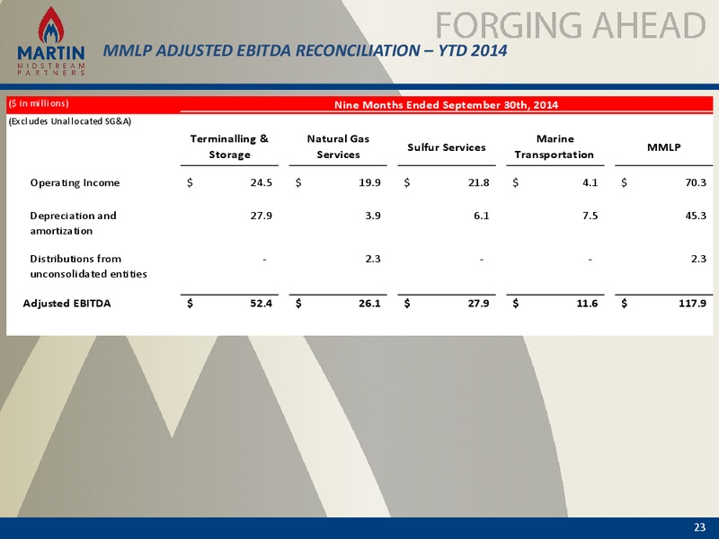 WELLS FARGO ANNUAL ENERGY SYMPOSIUM – Martin Midstream Partners Lp – slide 22
