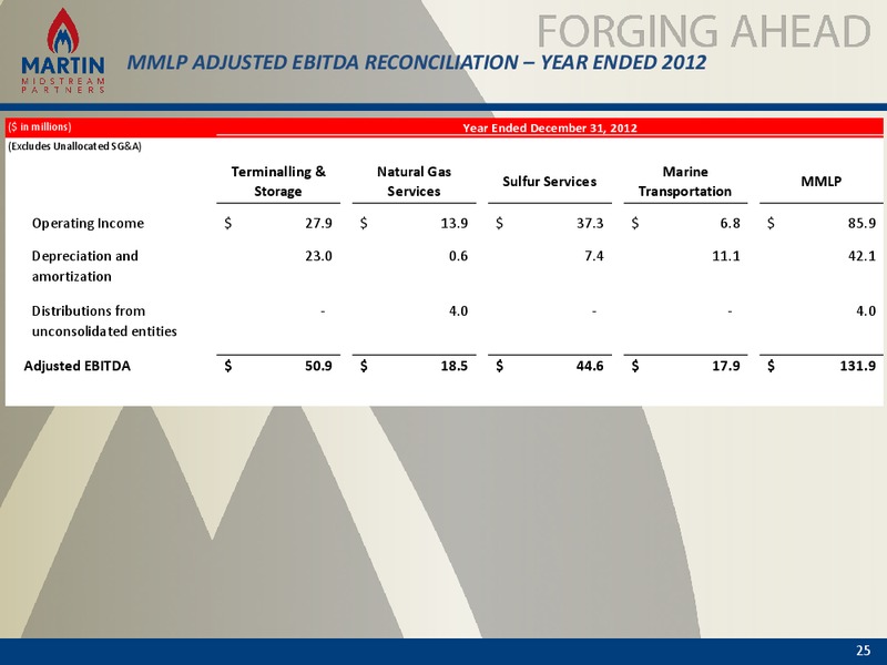 wells fargo energy sympostum – Martin Midstream Partners Lp – slide 24