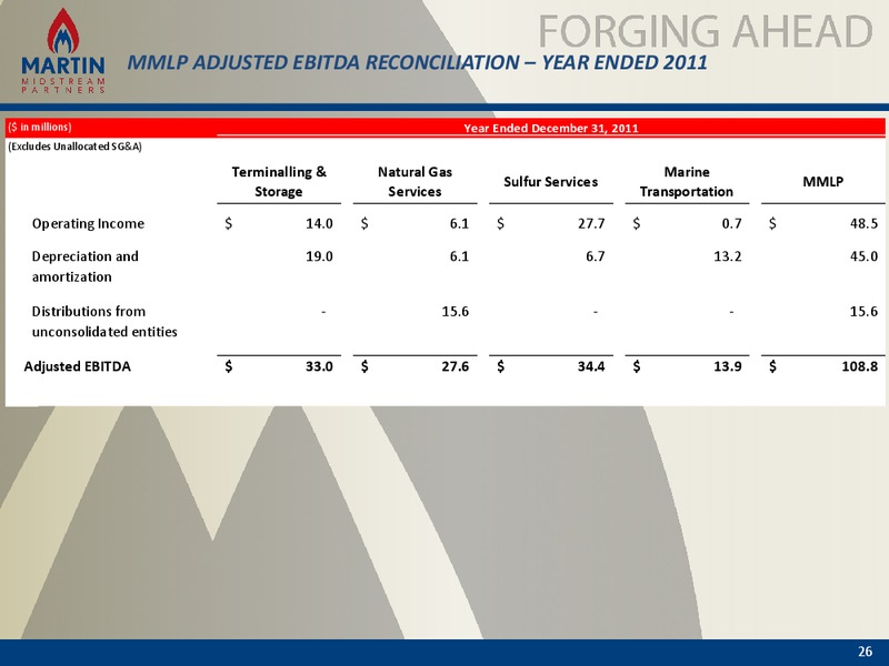 wells fargo energy sympostum – Martin Midstream Partners Lp – slide 25