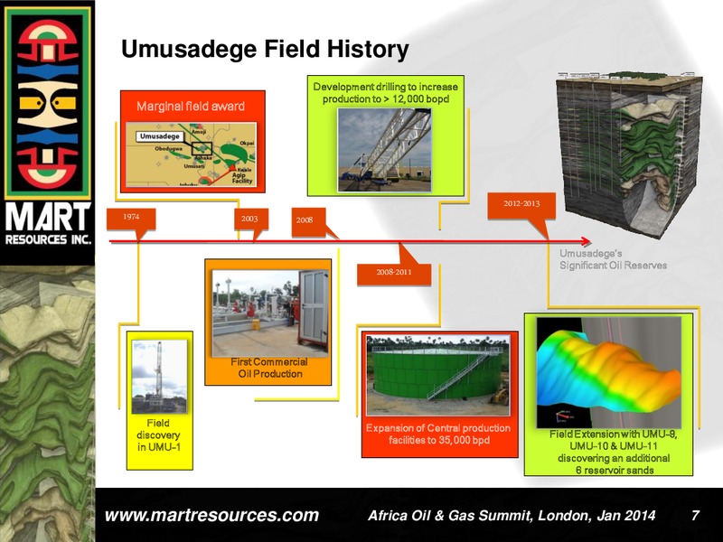 INVESTOR PRESENTATION – Mart Resources Inc – slide 6