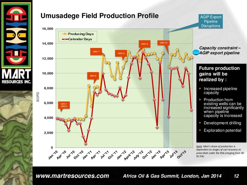 INVESTOR PRESENTATION – Mart Resources Inc – slide 11