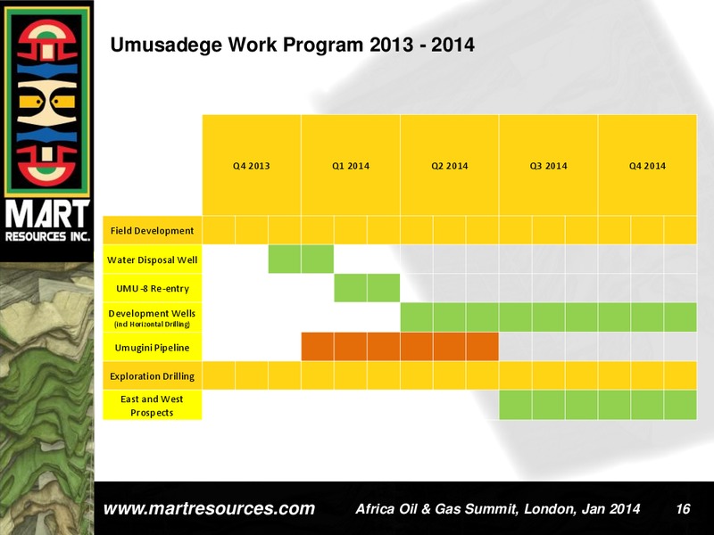 INVESTOR PRESENTATION – Mart Resources Inc – slide 15