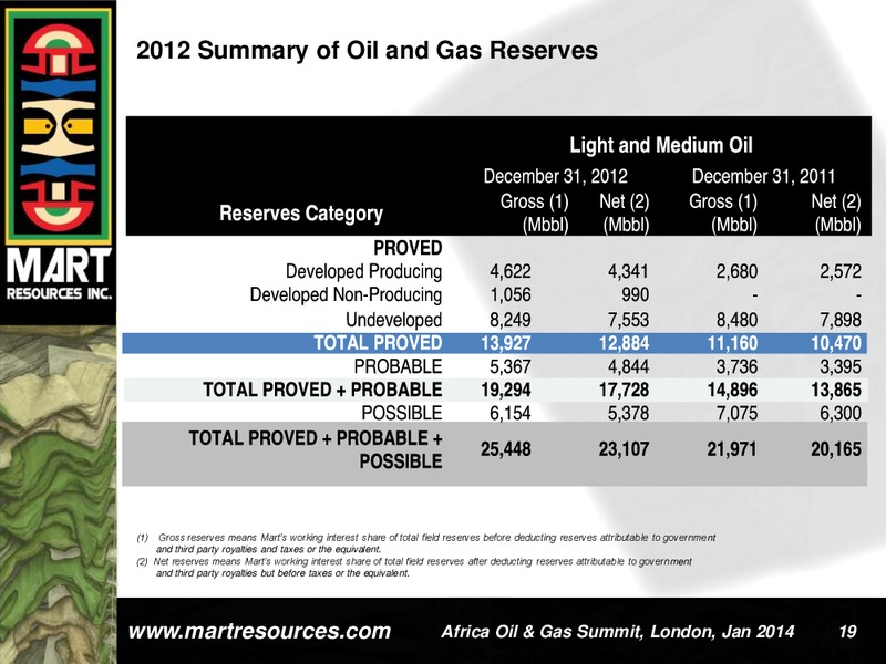 INVESTOR PRESENTATION – Mart Resources Inc – slide 18