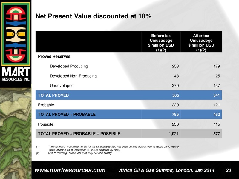 INVESTOR PRESENTATION – Mart Resources Inc – slide 19