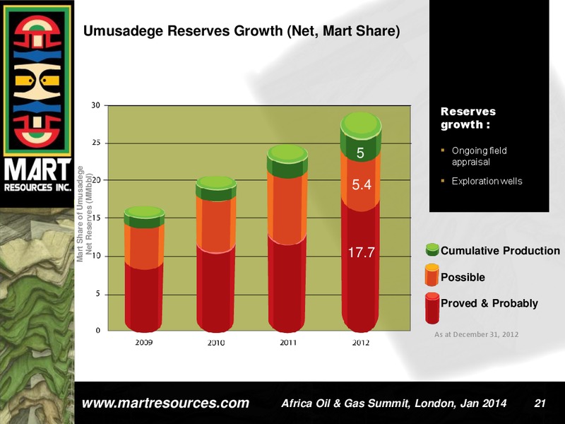 INVESTOR PRESENTATION – Mart Resources Inc – slide 20