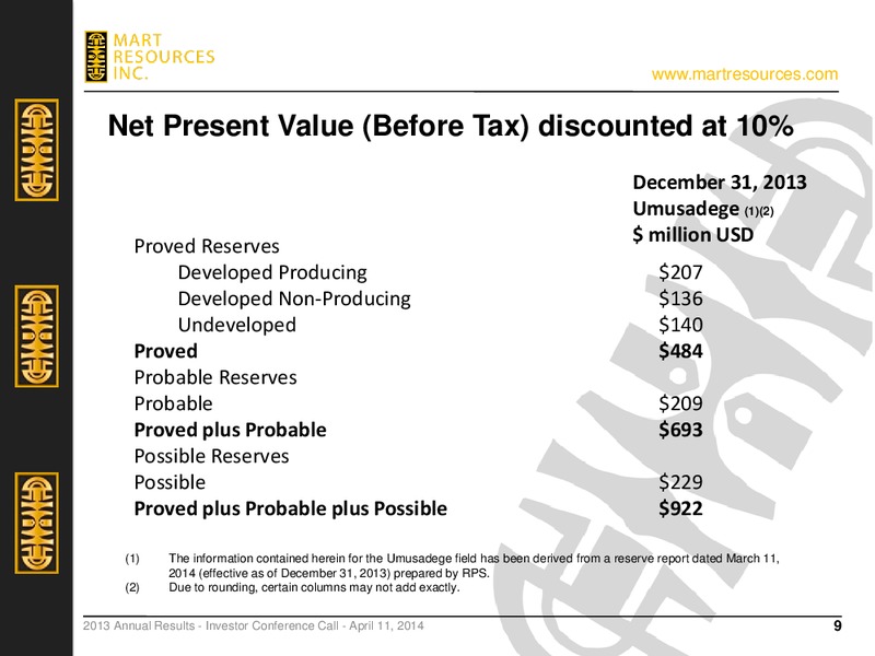 Q4 2013 EARNINGS CALL – Mart Resources Inc – slide 8