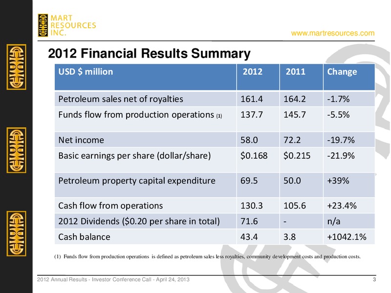 2012 ANNUAL RESULTS – Mart Resources Inc – slide 2
