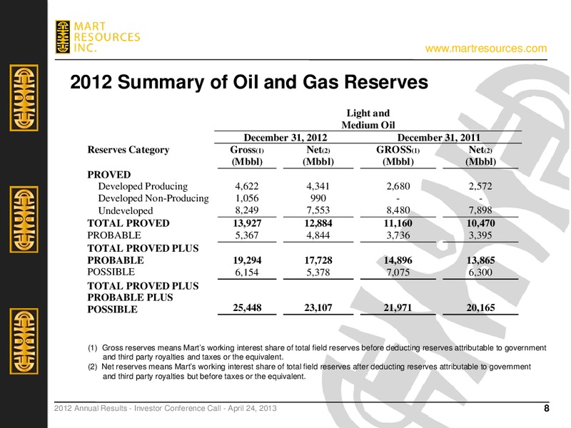 2012 ANNUAL RESULTS – Mart Resources Inc – slide 7