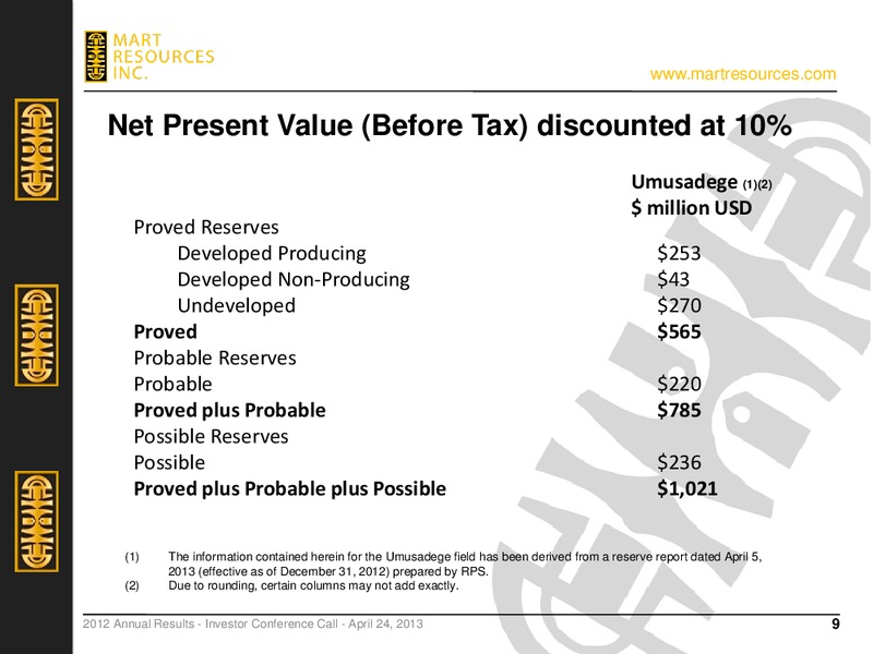 2012 ANNUAL RESULTS – Mart Resources Inc – slide 8