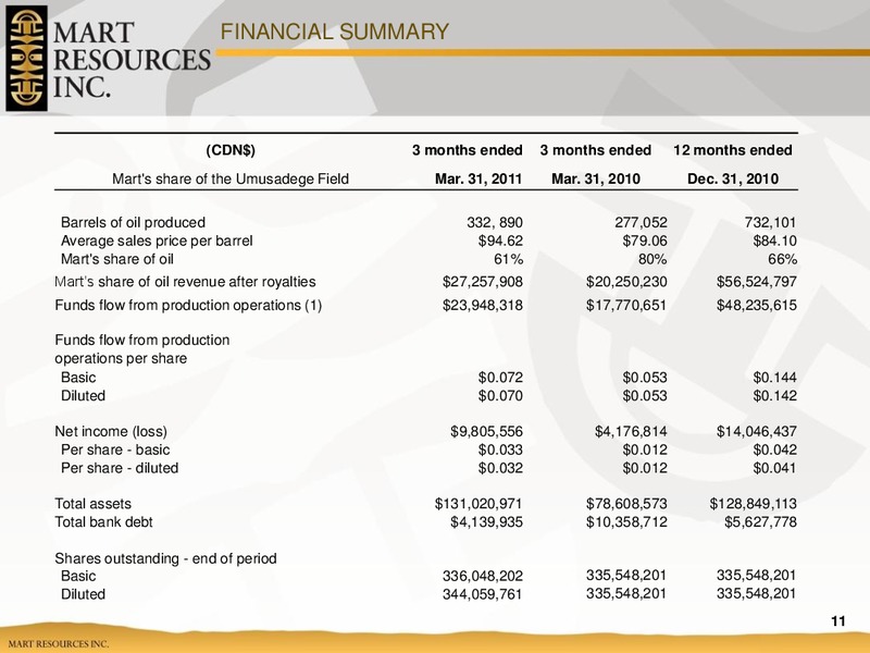 JUNE 2011 ANNUAL GENERAL MEETING – Mart Resources Inc – slide 11
