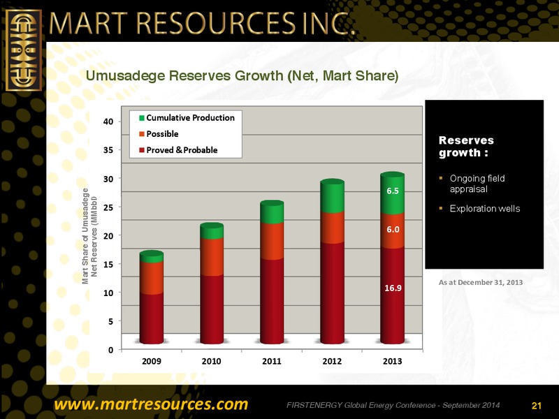 FIRSTENERGY GLOBAL ENERGY CONFERENCE – Mart Resources Inc – slide 20
