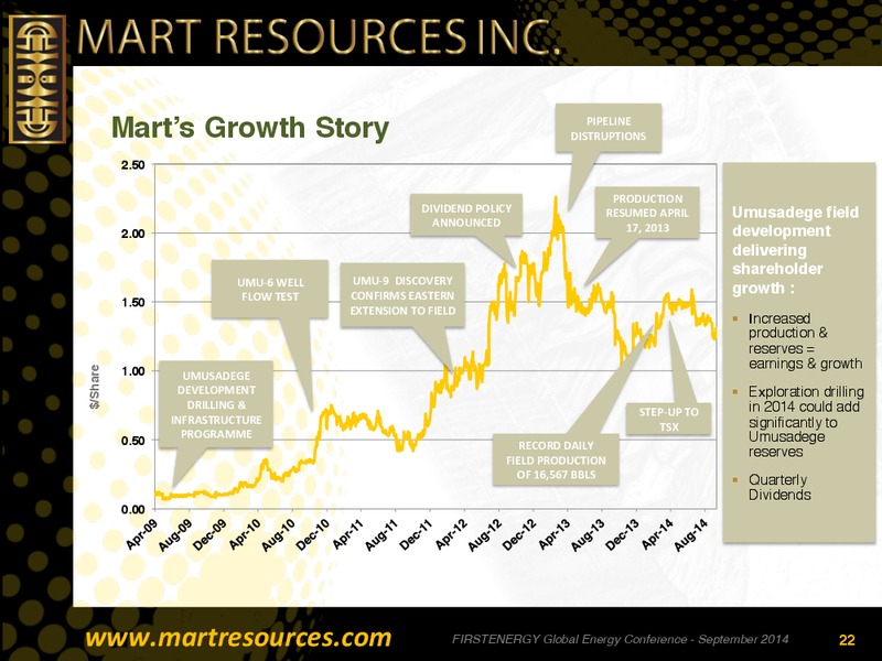 FIRSTENERGY GLOBAL ENERGY CONFERENCE – Mart Resources Inc – slide 21