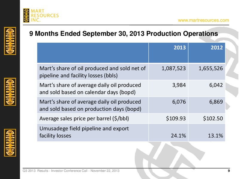 Q3 2013 EARNINGS CALL – Mart Resources Inc – slide 8