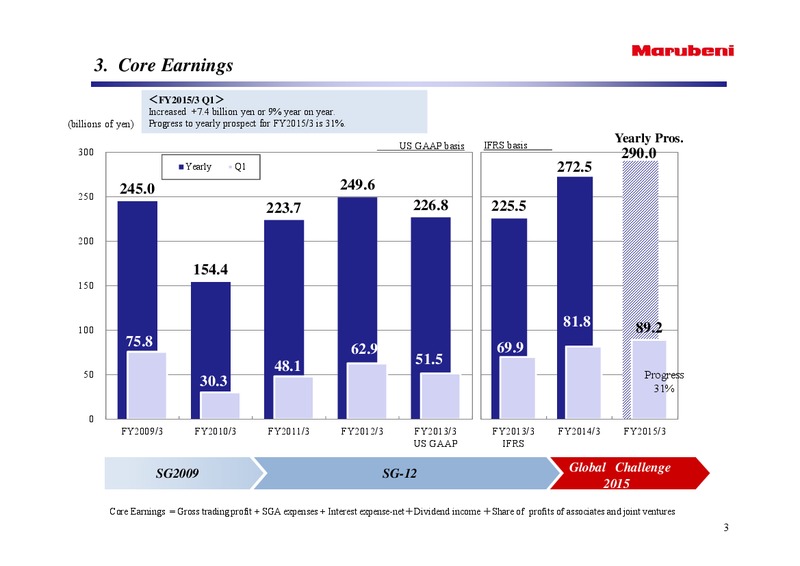 Outline of Consolidated Financial Results – Marubeni Corporation – slide 5