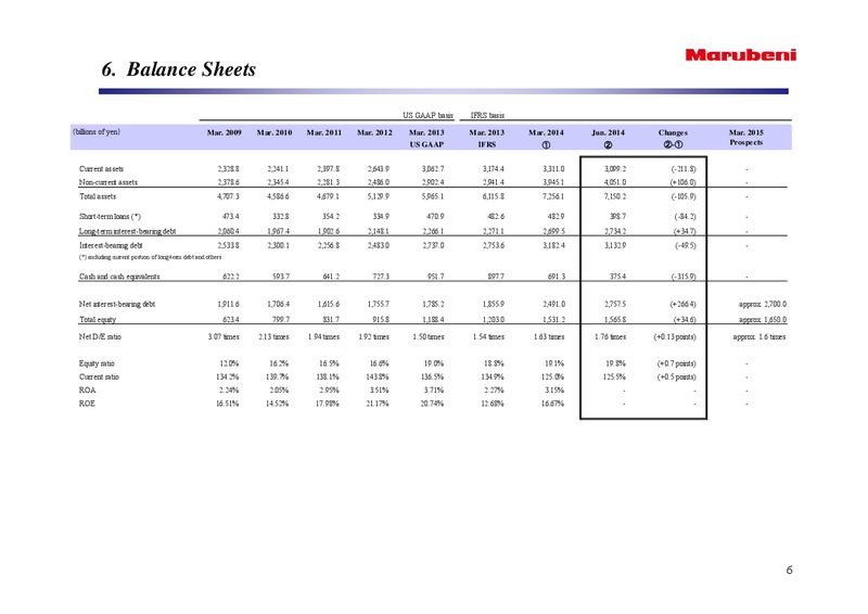 Outline of Consolidated Financial Results – Marubeni Corporation – slide 8