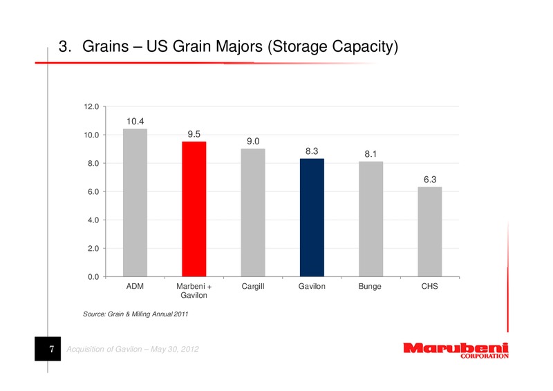 Acquisition of Gavilon – Marubeni Corporation – slide 7