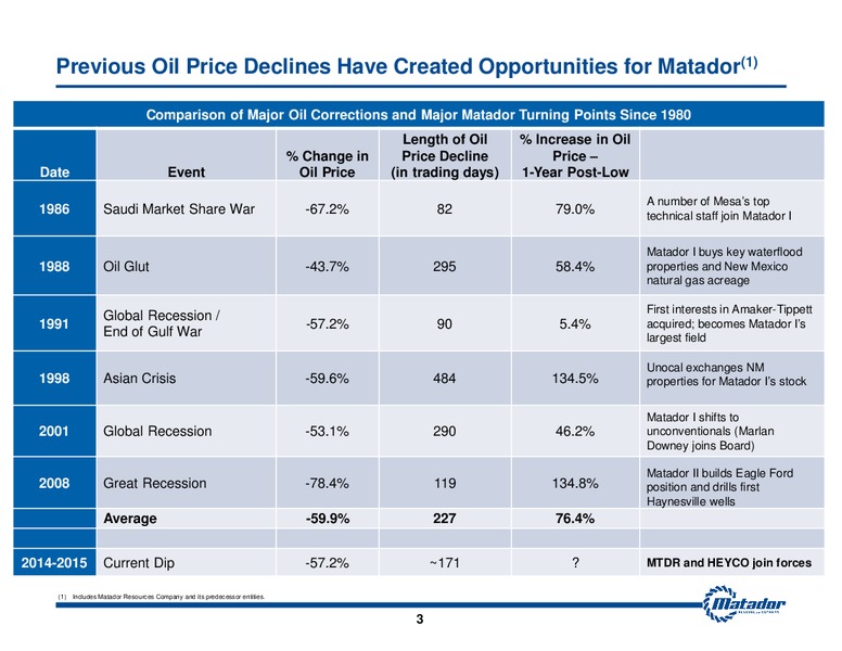 2015 Analyst Day Presentation – Matador Resources Company – slide 3