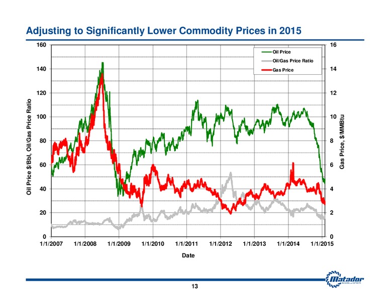 2015 Analyst Day Presentation – Matador Resources Company – slide 13