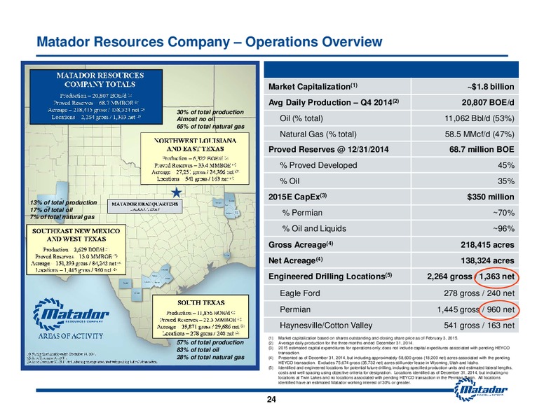 2015 Analyst Day Presentation – Matador Resources Company – slide 24
