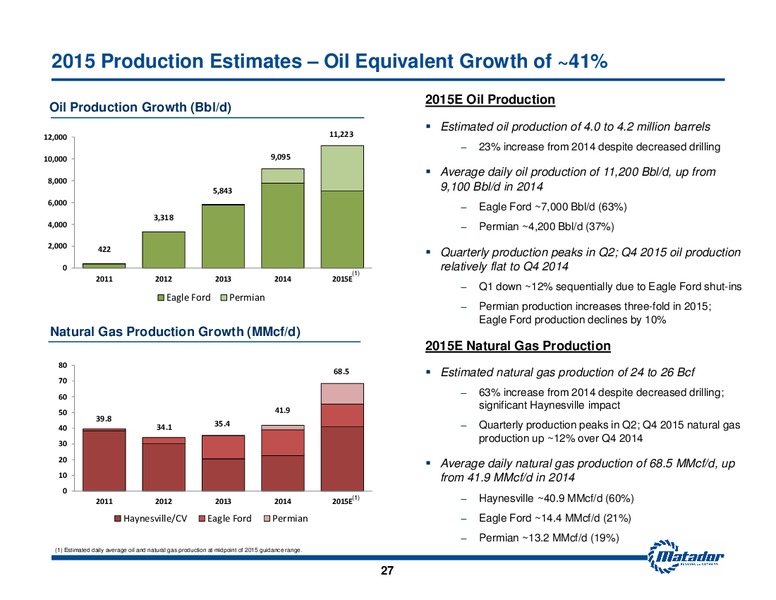 2015 Analyst Day Presentation – Matador Resources Company – slide 27