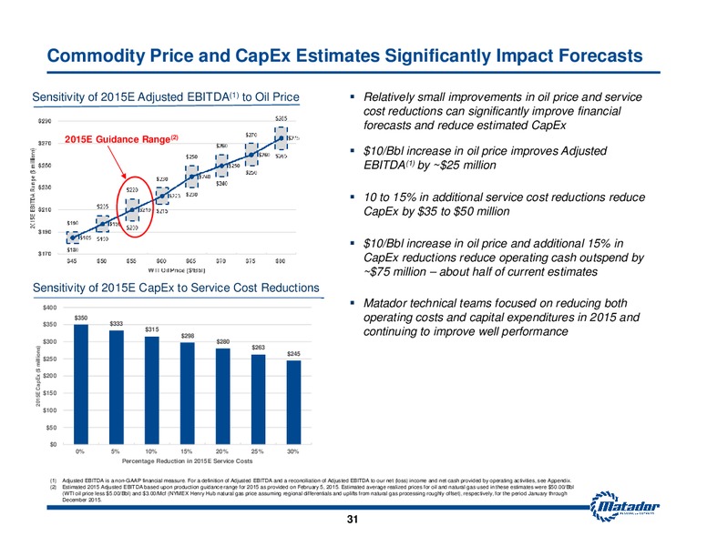 2015 Analyst Day Presentation – Matador Resources Company – slide 31