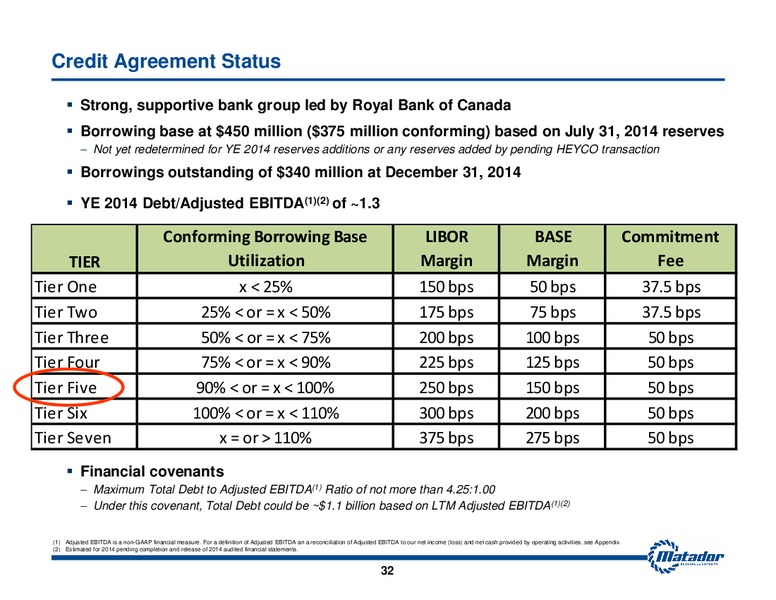 2015 Analyst Day Presentation – Matador Resources Company – slide 32