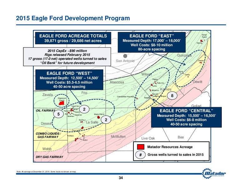 2015 Analyst Day Presentation – Matador Resources Company – slide 34