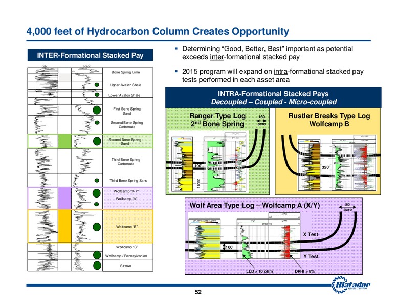 2015 Analyst Day Presentation – Matador Resources Company – slide 52