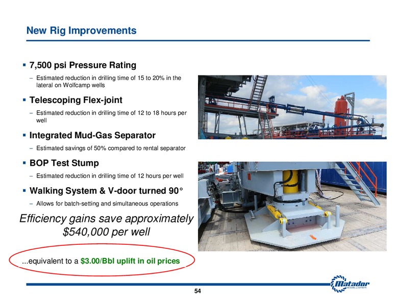 2015 Analyst Day Presentation – Matador Resources Company – slide 54