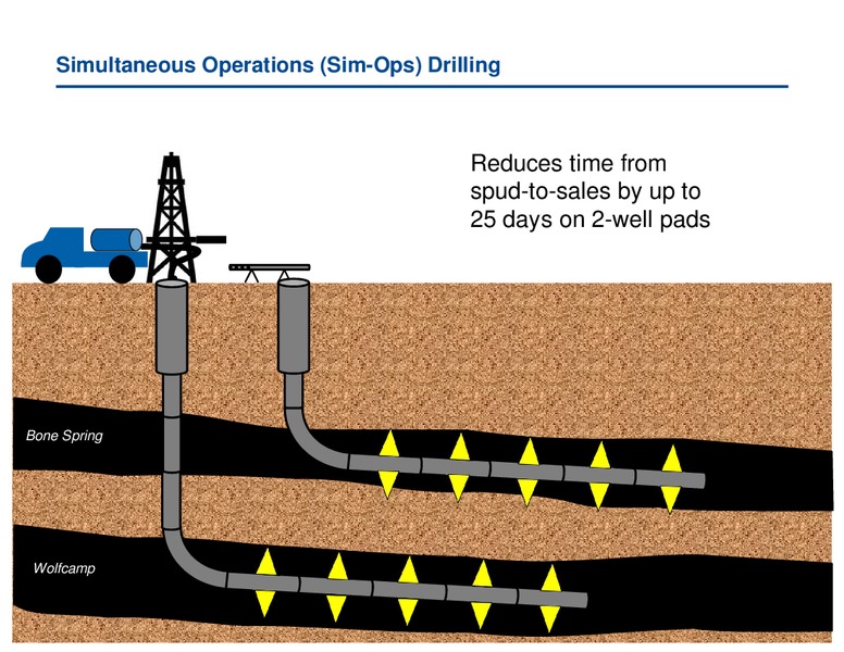2015 Analyst Day Presentation – Matador Resources Company – slide 56