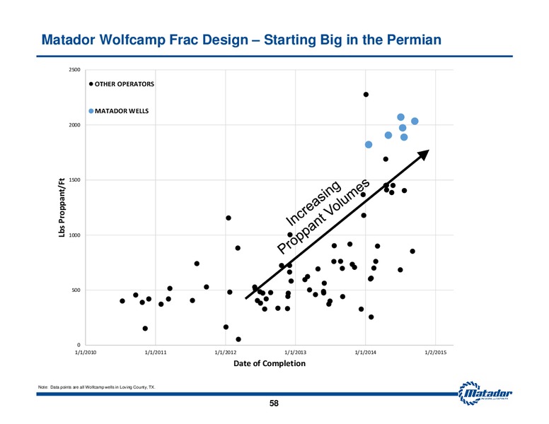 2015 Analyst Day Presentation – Matador Resources Company – slide 58