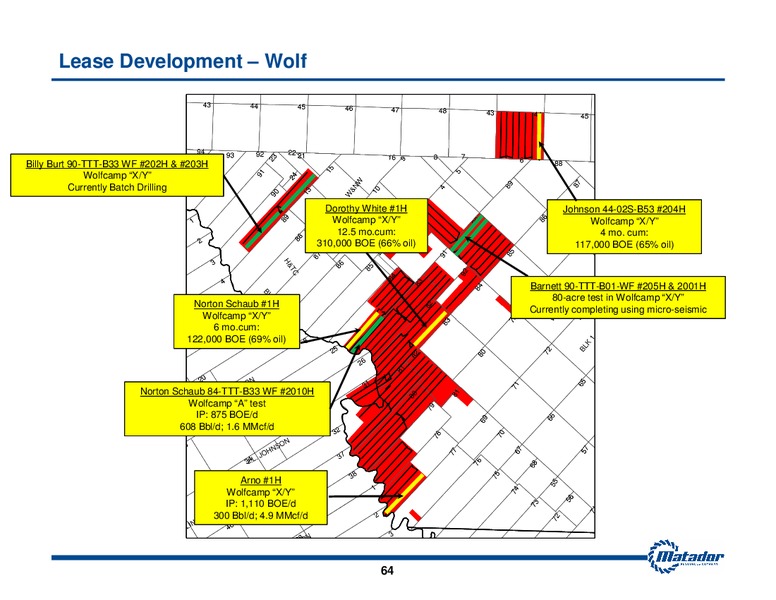 2015 Analyst Day Presentation – Matador Resources Company – slide 64