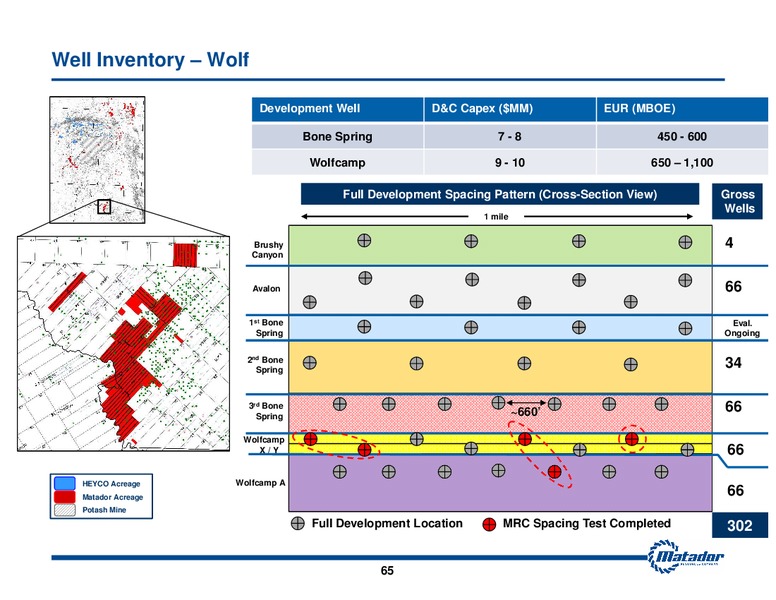 2015 Analyst Day Presentation – Matador Resources Company – slide 65