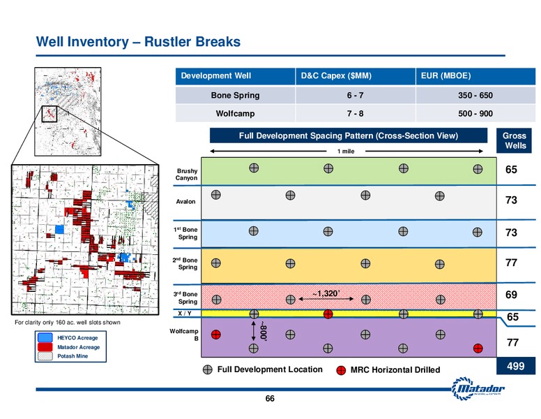 2015 Analyst Day Presentation – Matador Resources Company – slide 66
