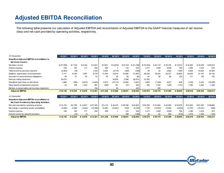 2015 Analyst Day Presentation – Matador Resources Company – slide 79