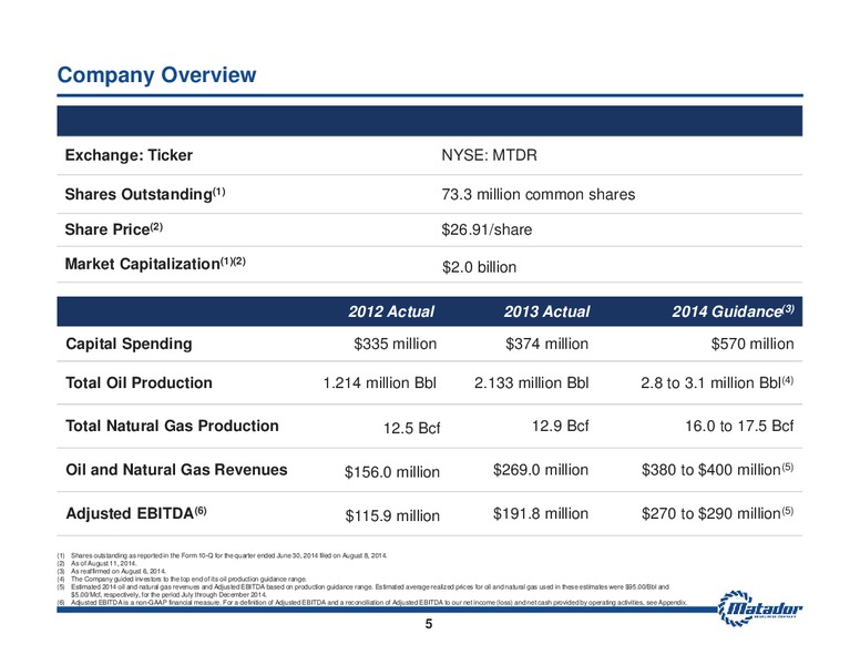 August 2014 Investor Presentation – Matador Resources Company – slide 4