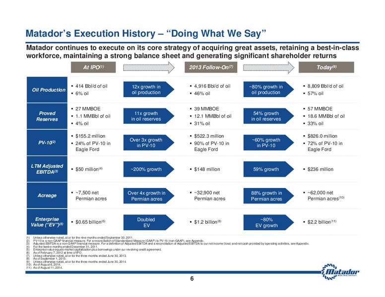 August 2014 Investor Presentation – Matador Resources Company – slide 5