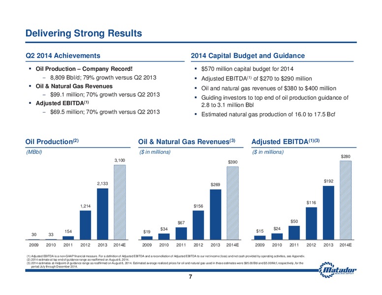August 2014 Investor Presentation – Matador Resources Company – slide 6