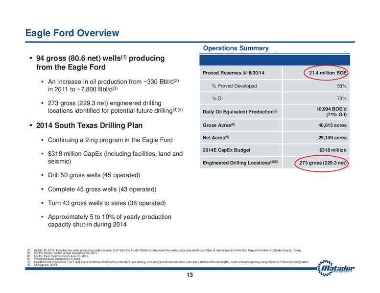 August 2014 Investor Presentation – Matador Resources Company – slide 12