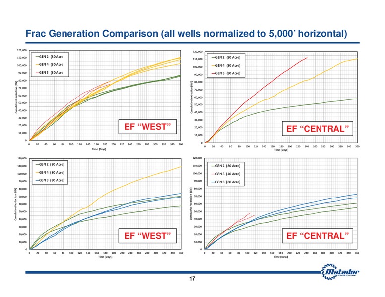 August 2014 Investor Presentation – Matador Resources Company – slide 16