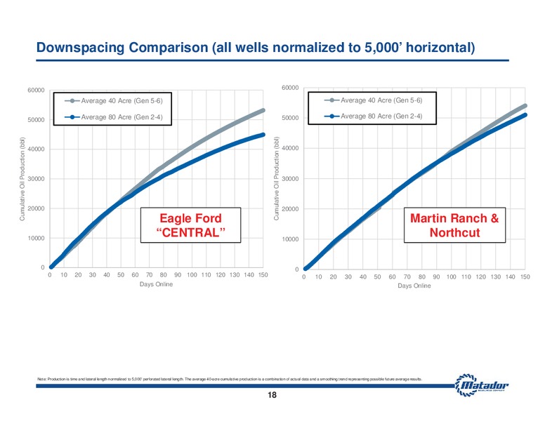 August 2014 Investor Presentation – Matador Resources Company – slide 17