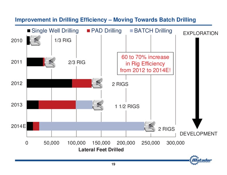 August 2014 Investor Presentation – Matador Resources Company – slide 18