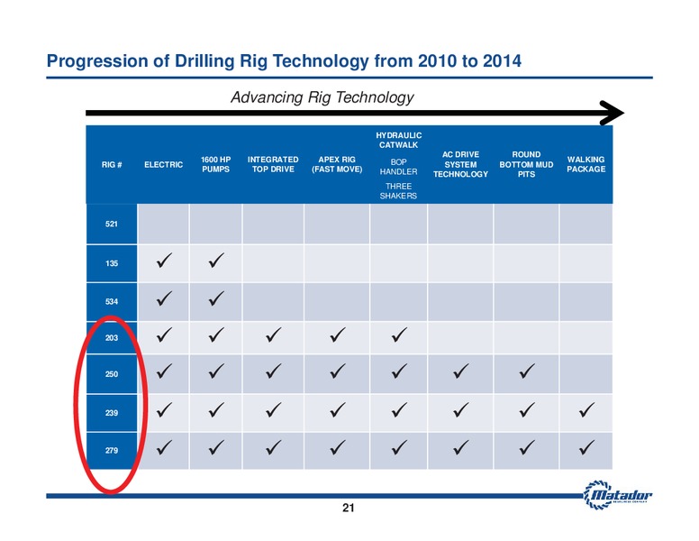 August 2014 Investor Presentation – Matador Resources Company – slide 20