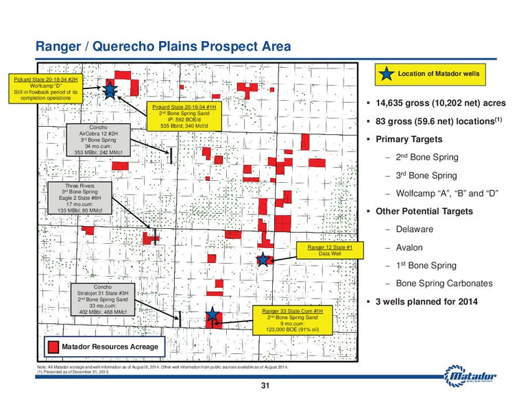 August 2014 Investor Presentation – Matador Resources Company – slide 30