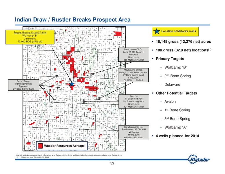 August 2014 Investor Presentation – Matador Resources Company – slide 31