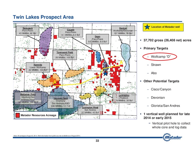August 2014 Investor Presentation – Matador Resources Company – slide 32